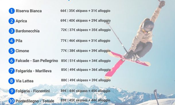 Viaggi di Gruppo: Settimana Bianca BARDONECCHIA Sky Pass incluso 27  Febbraio-6 Marzo € 650,00 - Viaggi Serena